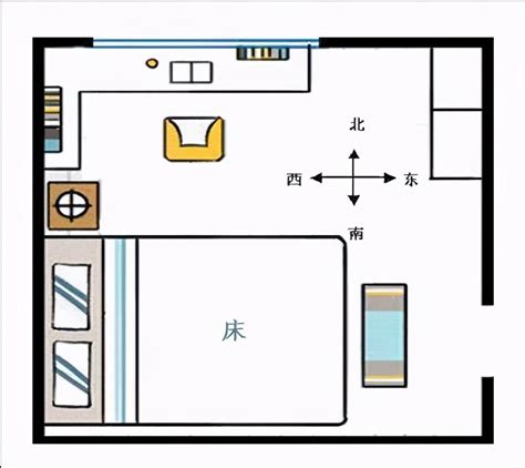 床的方向 風水